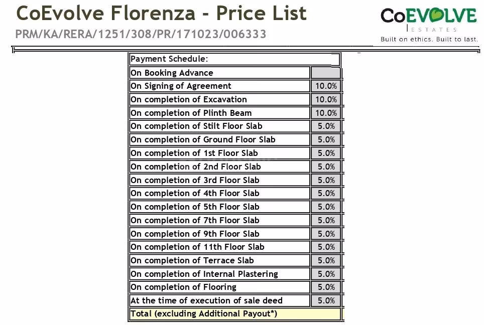 Coevolve Florenza - Image 39