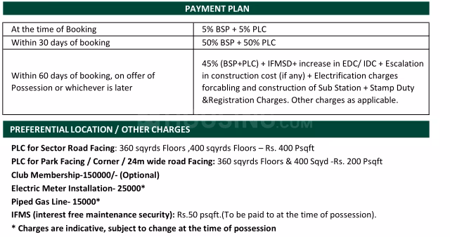 Vatika Independent Floors - Image 23