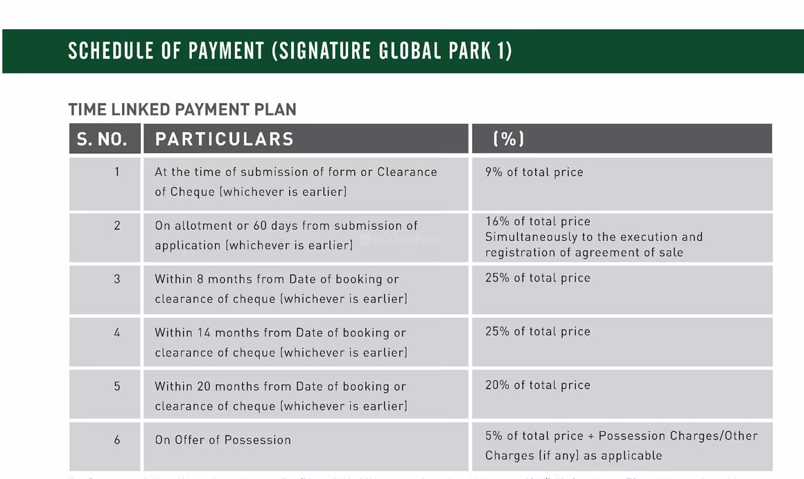 Signature Global Park - Image 50