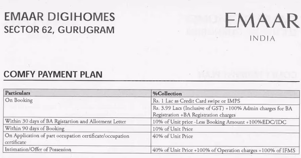 Emaar Digi Homes - Image 30