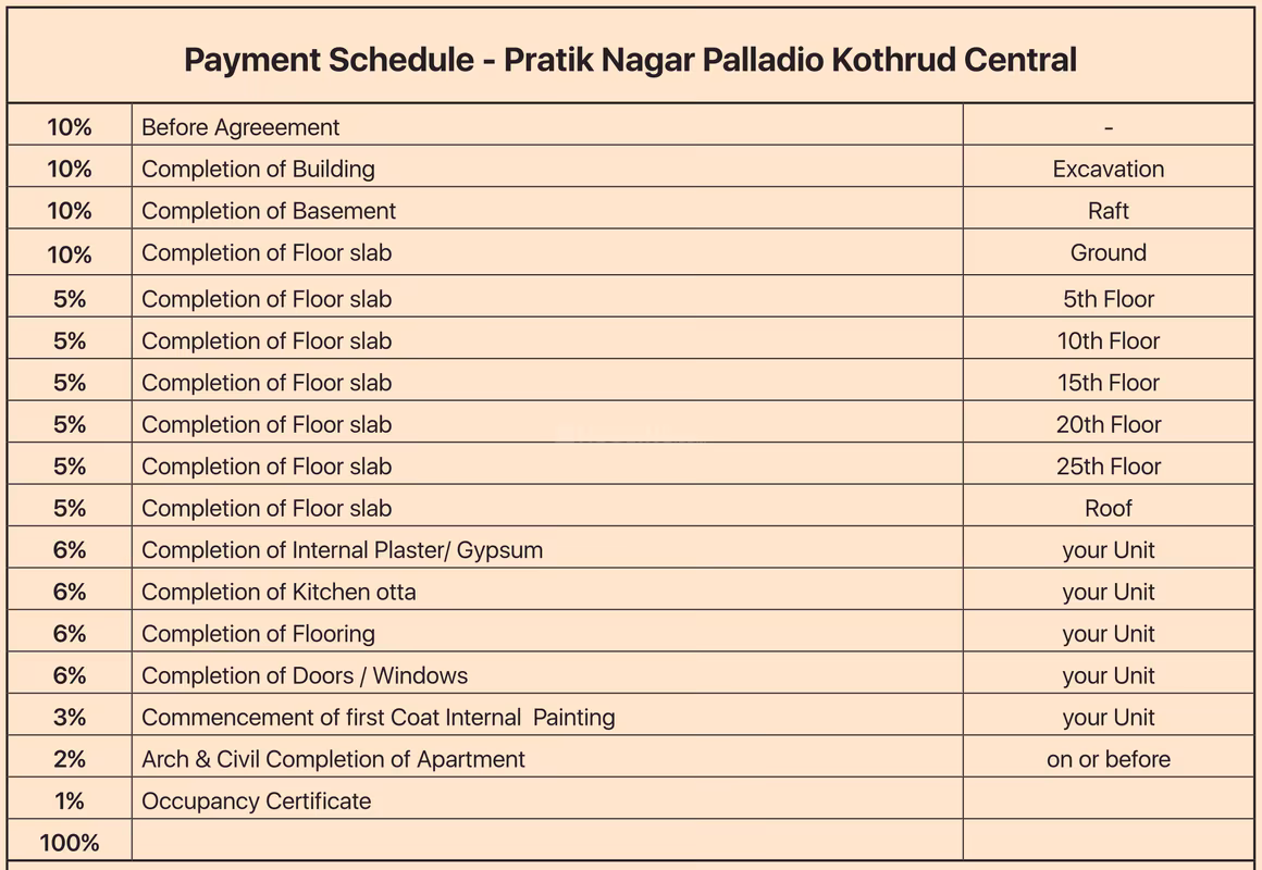 VJ Pratik Nagar Palladio Kothrud Central - Image 30
