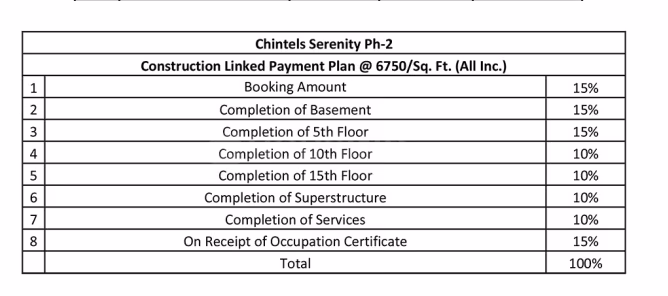 Chintels Serenity Phase 1 Tower 3 4 5 Pocket B - Image 31