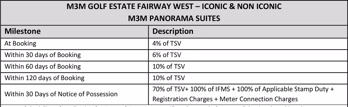 M3M Panorama Suites - Image 19
