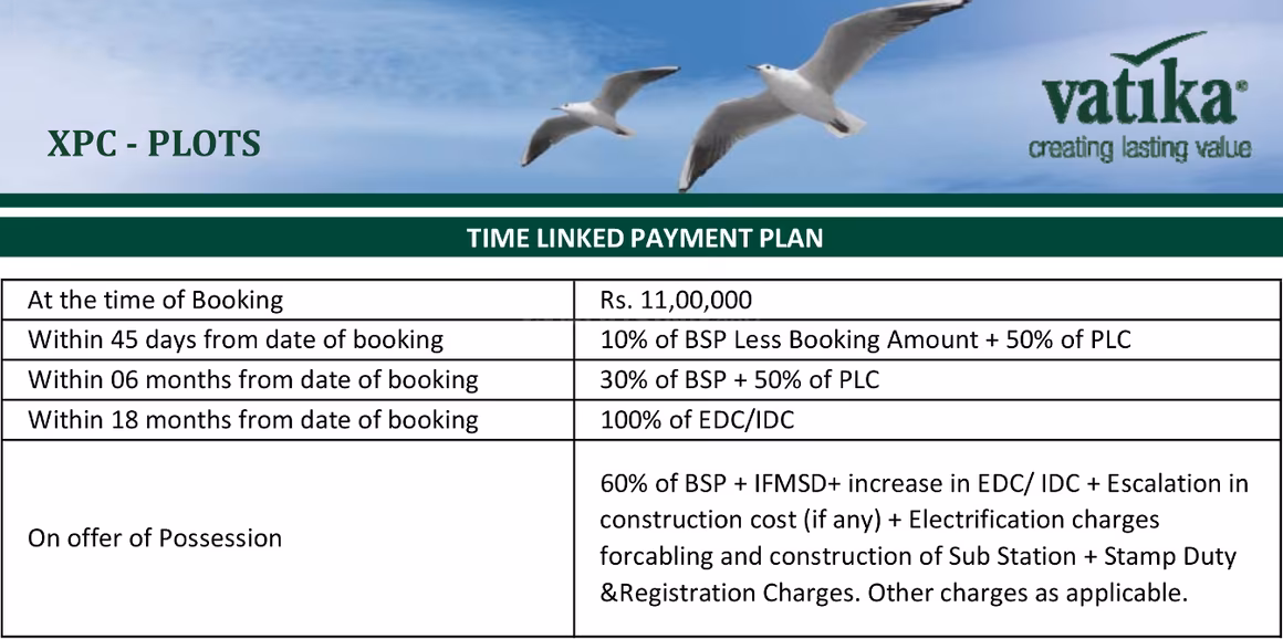 Vatika Express City Plots - Image 9