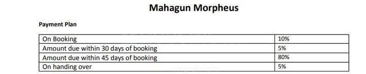 Mahagun Morpheus - Image 10