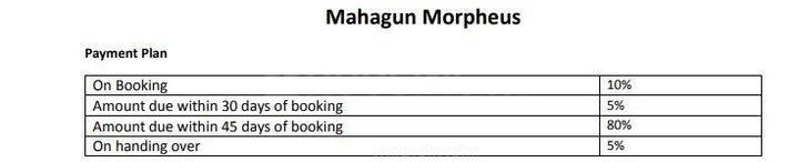 Mahagun Morpheus - Image 11