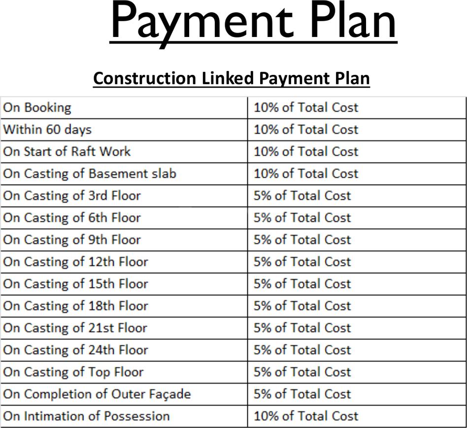 Ajnara Khel Gaon Phase 1 Tower A B C And D - Image 27