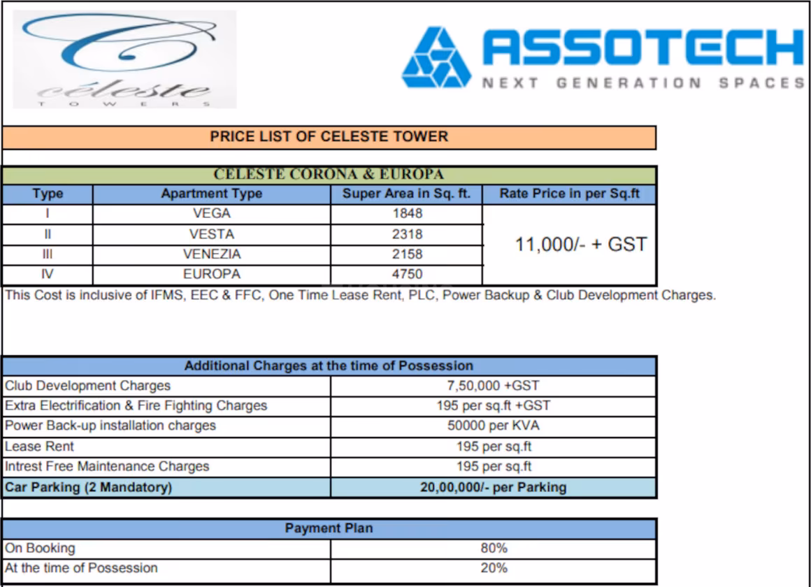 Assotech Celeste Towers - Image 23