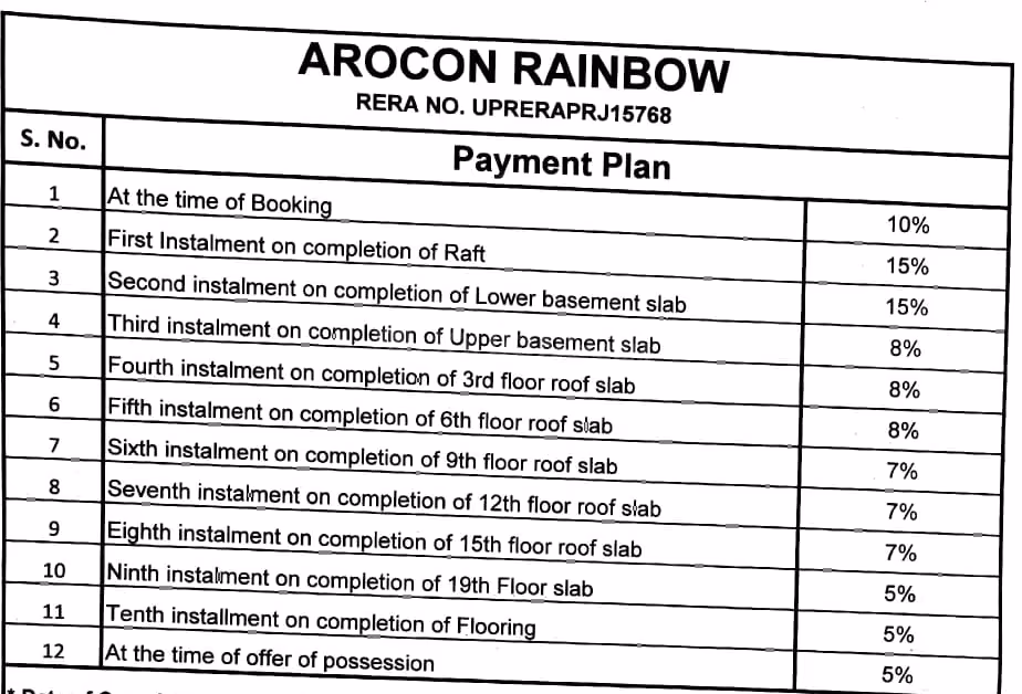 Arocon Rainbow - Image 34