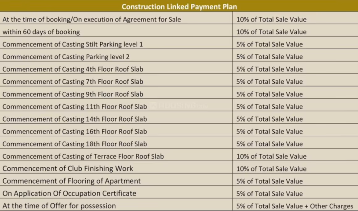 Ameya Sapphire Residences - Image 17